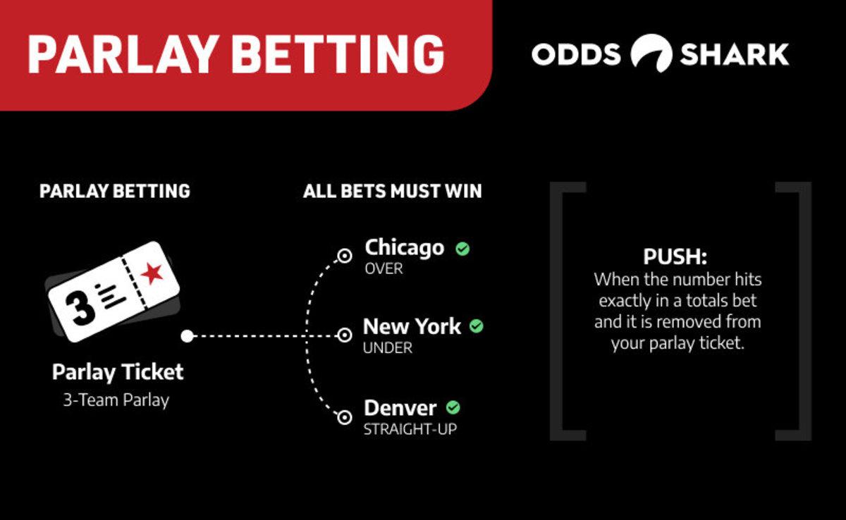 Deep ​Dive into Parlays: Maximizing ⁢Your‌ UFC 305 Wagers