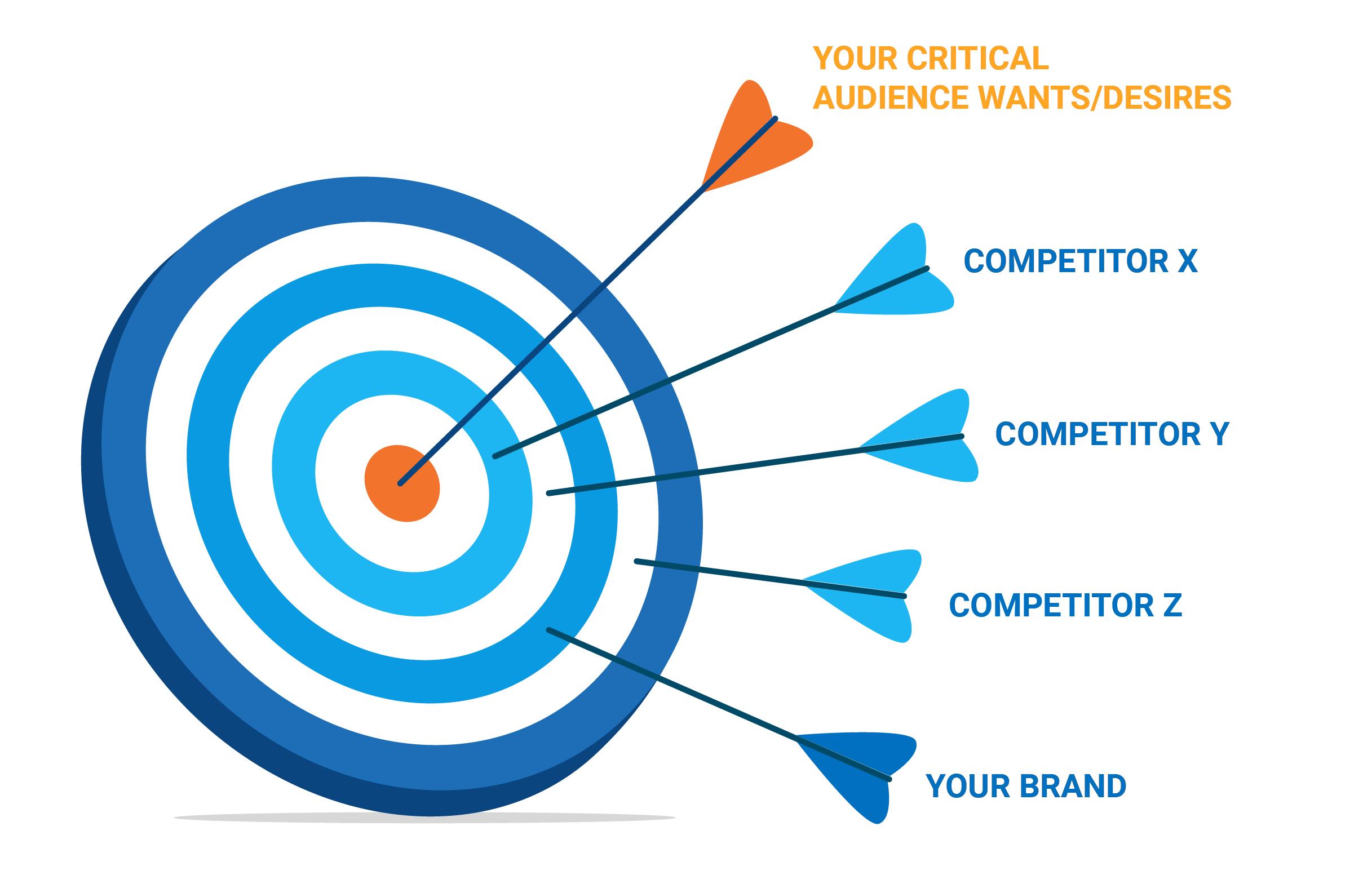 Strategic Insights: Crafting⁢ Success in High-Stakes Entertainment