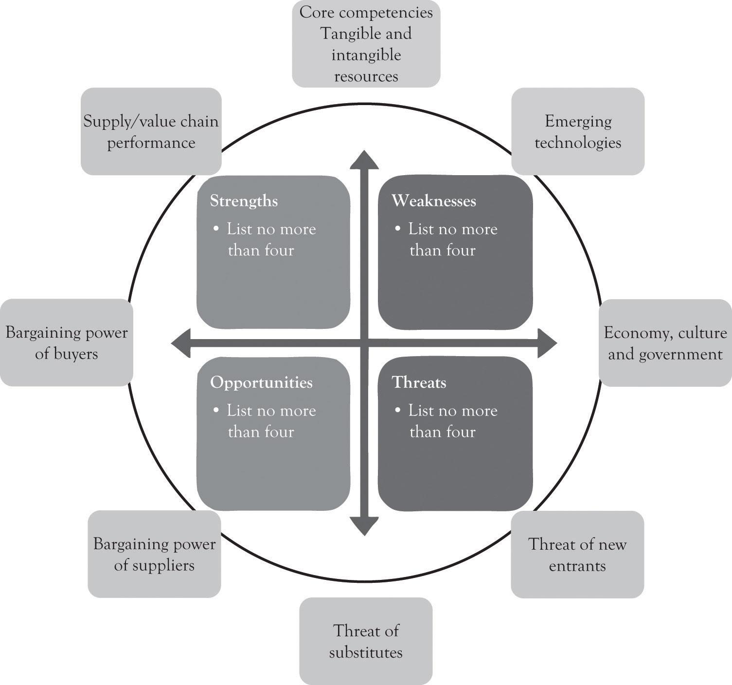 Strategic Approaches: Recommendations for a Mutually Beneficial Resolution