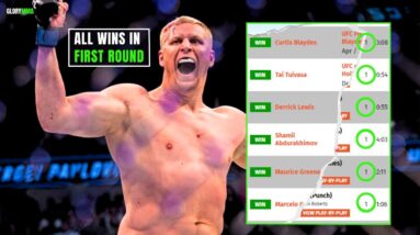 18 Fights 15 Knockouts in First Round - Sergei Pavlovich