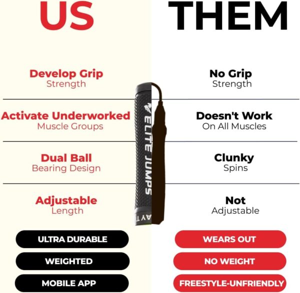 Pro Muay Thai Weighted Jump Rope - Heavy Duty Fitness Rope for MMA & Full Body Workout - Image 3
