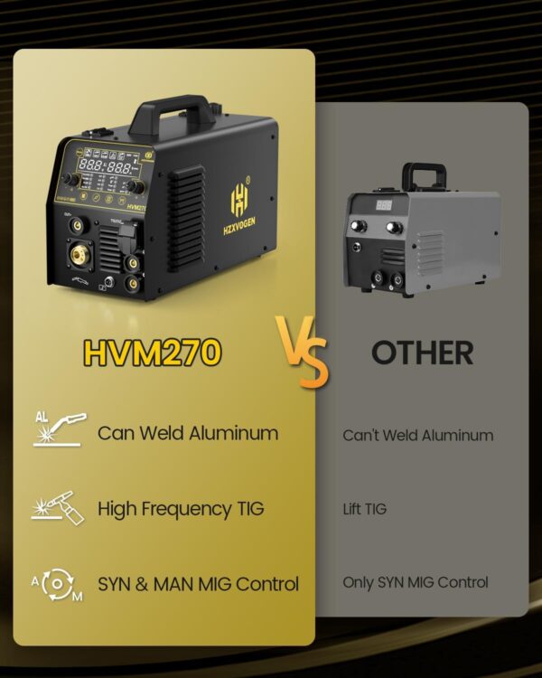 HZXVOGEN 200A 6-in-1 Multi-Process Welder: MIG/TIG/Stick/Plasma Cutter - Image 7