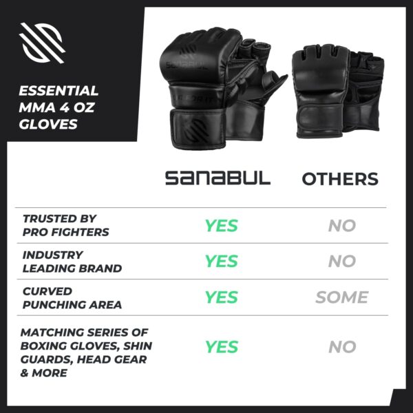 Sanabul 4oz MMA Gloves Pro Sparring Grappling Training Gloves for Men Women - Image 2