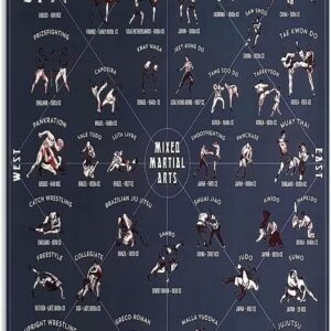 Martial Arts Mixed Martial Arts, Sports & Leisure Knowledge Unframed Poster - Dark Blue Vintage Graffiti HD Prints, Minimalist Boxing Gym Shop Decor, Hot Boys Canvas Painting Wall Poster Art 45 X 45
