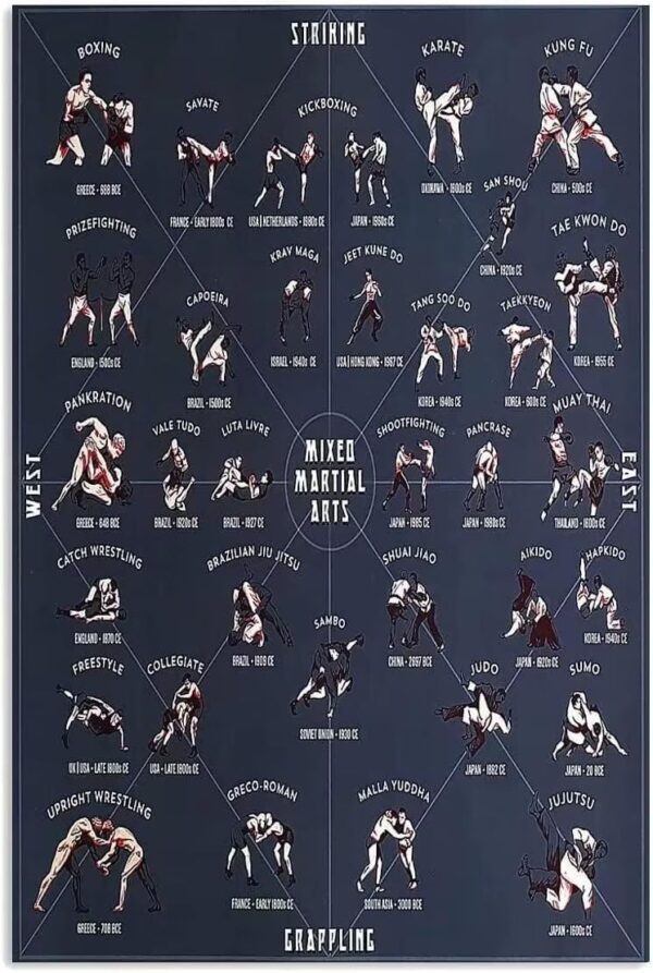 Martial Arts Mixed Martial Arts, Sports & Leisure Knowledge Unframed Poster - Dark Blue Vintage Graffiti HD Prints, Minimalist Boxing Gym Shop Decor, Hot Boys Canvas Painting Wall Poster Art 45 X 45