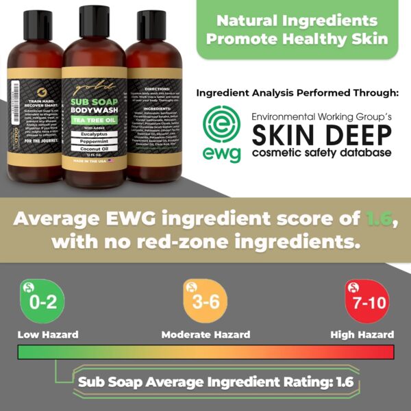 Gold BJJ Tea Tree Anti-Fungal Soap | Natural MMA Shower Gel for Athletes - Image 3