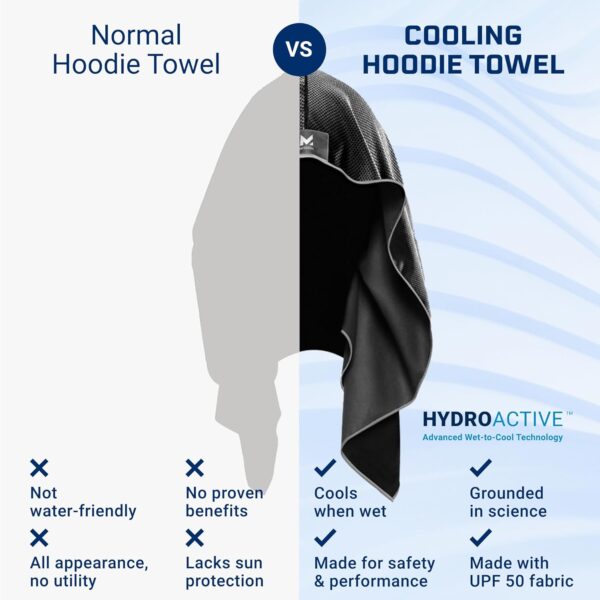 MISSION Cooling Hoodie Towel - UPF 50 Instant Cool Sports Fitness Gym Towel - Image 3