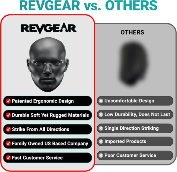 Revgear All Strike 2: Pro MMA Boxing Dummy for Full-Body Training - Image 6