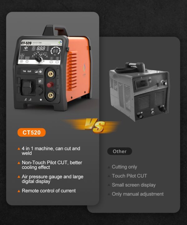 HITBOX CT520 4-in-1 Plasma Cutter TIG Welder Combo 50A Air Sensor 110/220V - Image 2