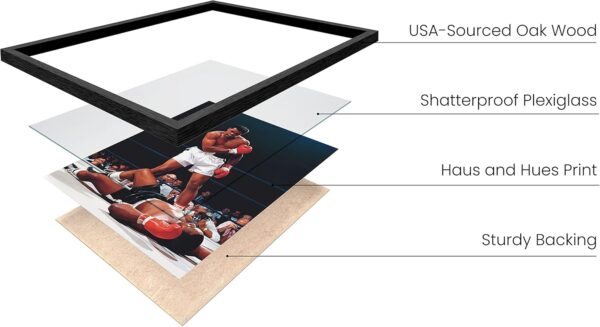 Iconic Muhammad Ali Boxing Canvas Wall Art - Unframed Man Cave Gym Decor - Image 2