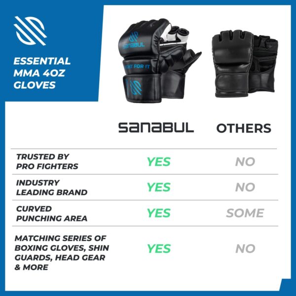 Sanabul Essential 4oz MMA Gloves | Pro Training Gear for Men & Women - Image 6