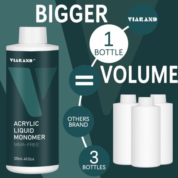 Professional MMA-Free Acrylic Liquid Monomer for Long-Lasting Nail Enhancements - Image 5