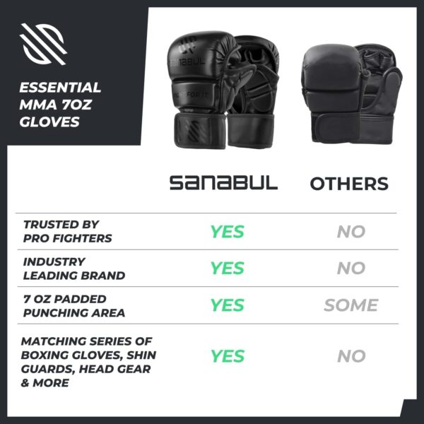 Sanabul Essential 7oz Hybrid MMA Gloves | Padded Training Sparring Gear - Image 4