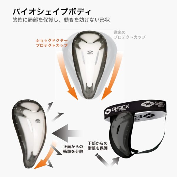 Shock Doctor BioFlex Vented Athletic Cup - Ultimate Protection for Men - Image 4