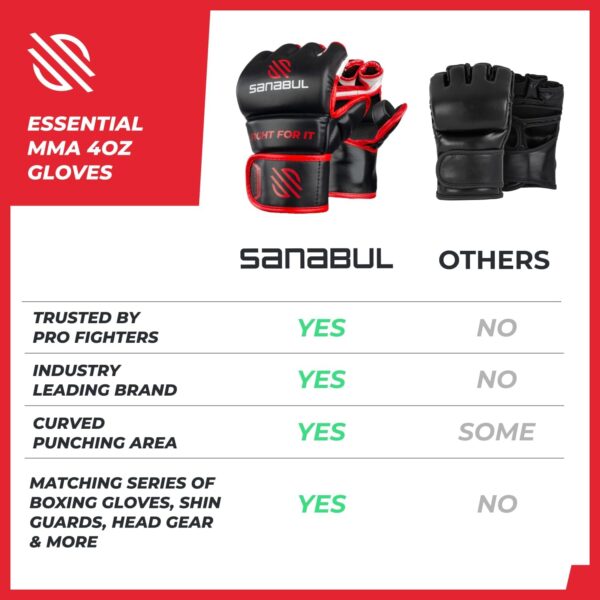 Sanabul Essential 4oz MMA Gloves | Pro Training & Sparring | Men & Women - Image 2