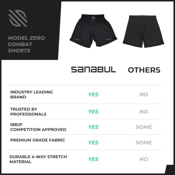 Sanabul Model Zero MMA Shorts: High-Performance BJJ Combat Sports Gear - Image 4